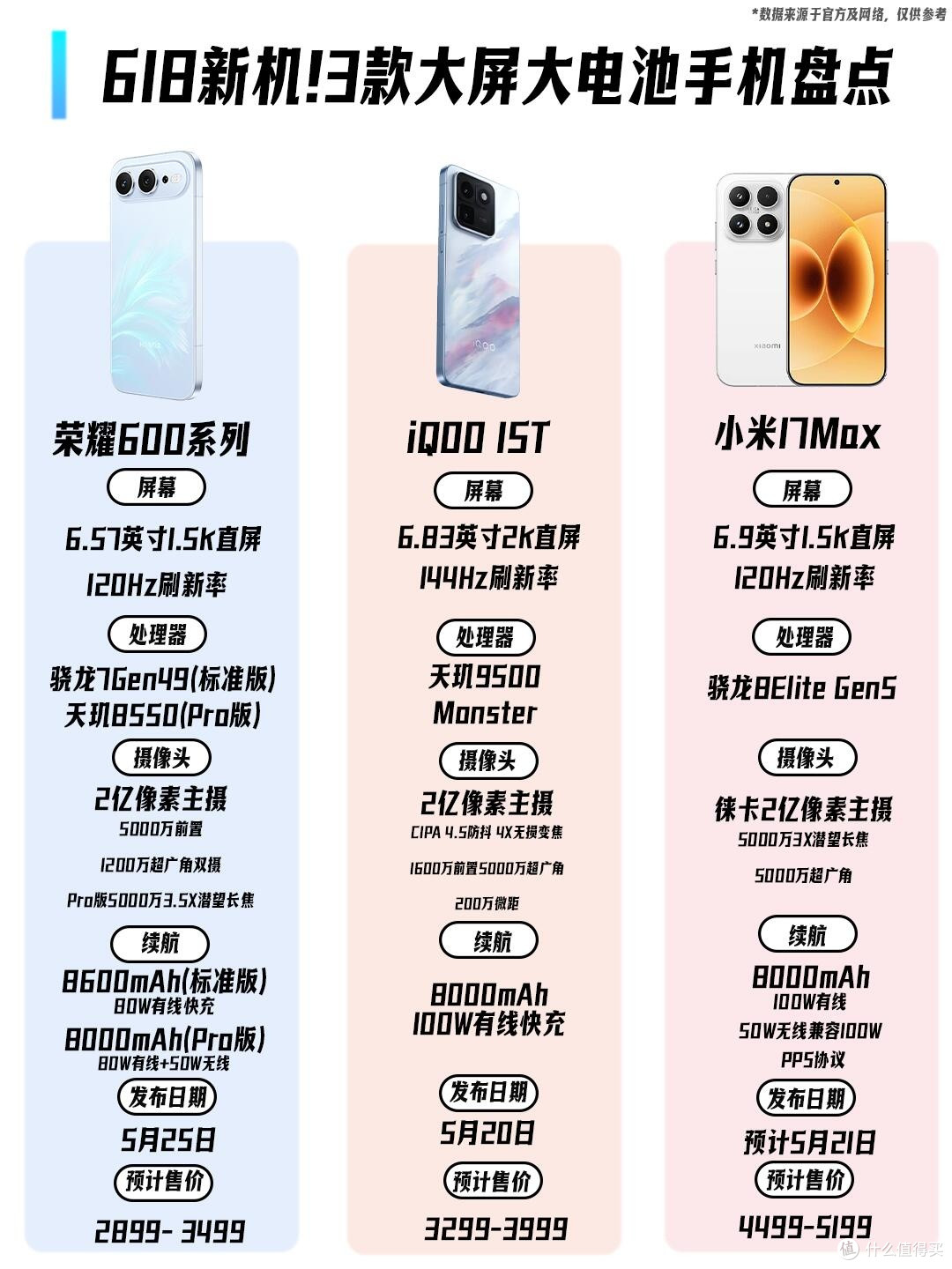 618换机|3款大屏大电池手机,续航党直接抄作业✨