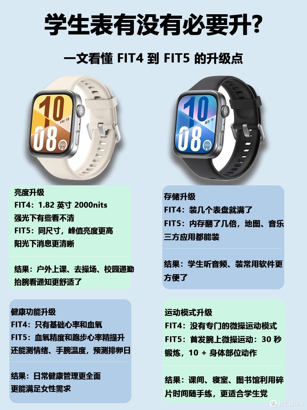 华为FIT4→FIT5｜学生党到底值不值得升级✨