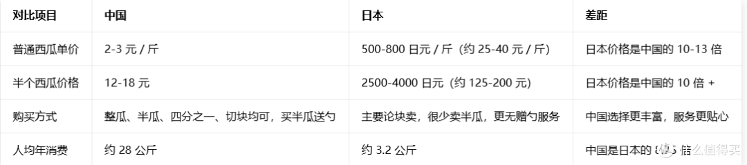 中国人用勺挖西瓜引日网集体破防:一边骂粗俗一边狂酸西瓜自由