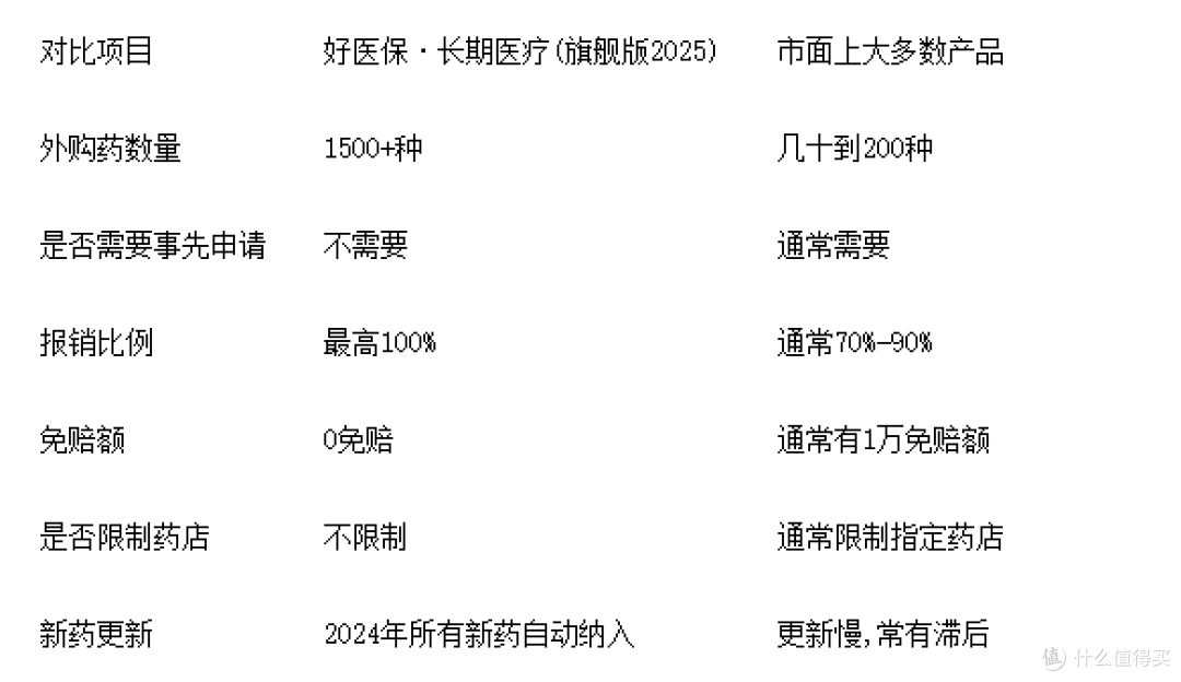不限外购药的百万医疗险：这款产品让你不用再为“药费报销”发愁