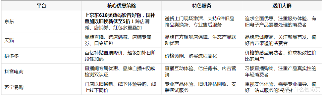 618智能手表去哪买:2026年各平台优惠策略深度解析