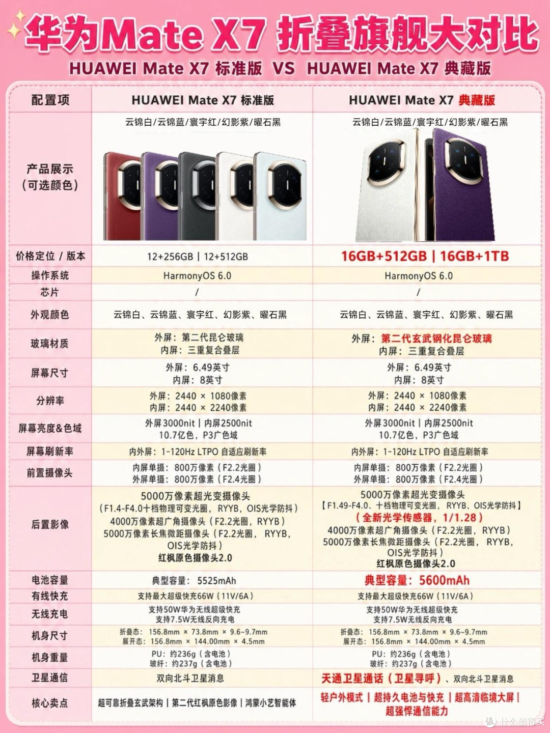 纠结Mate X7标准版vs典藏版?看完直接选✨
