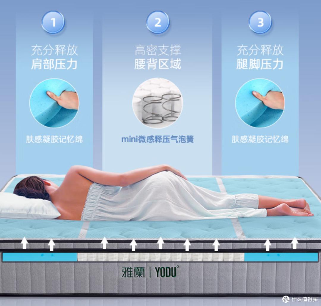 预算1000到3500,床垫选购指南来了!认准这3点!附高性价比型号