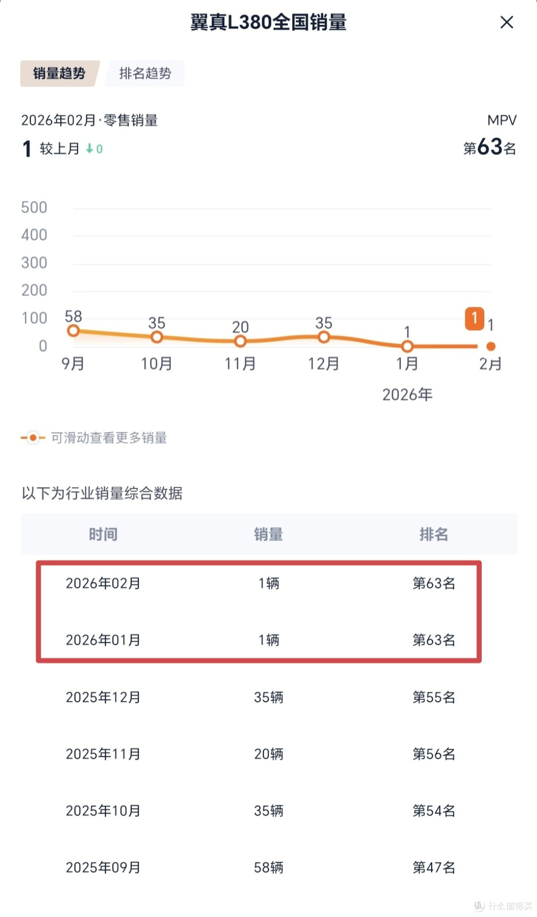 银河翼真L380:被市场冷落的陆地空客,月销1辆,虽显惨淡但不冤