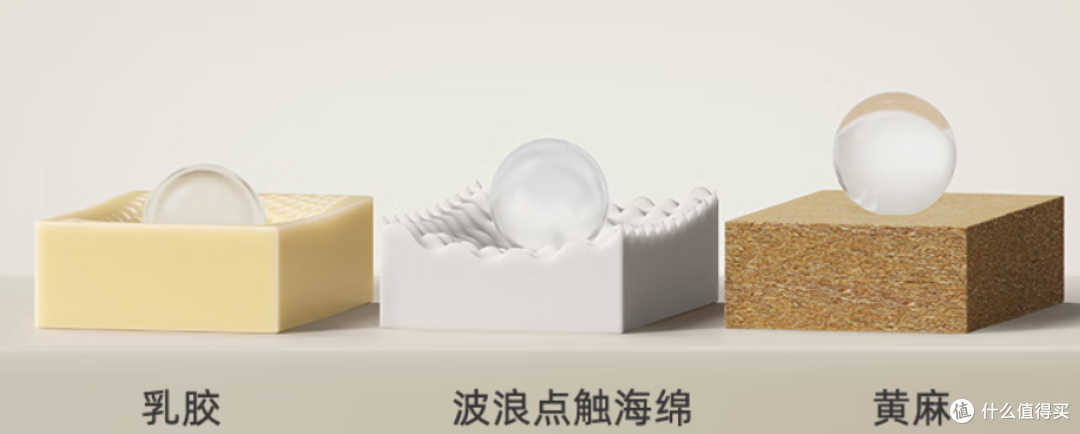 预算1000到3500,床垫选购指南来了!认准这3点!附高性价比型号