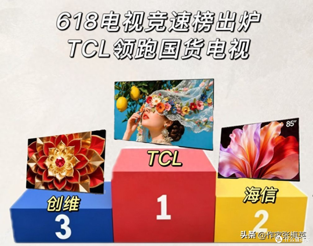 618销量榜单出炉：TCL稳霸销量第一，销量榜三出人意料