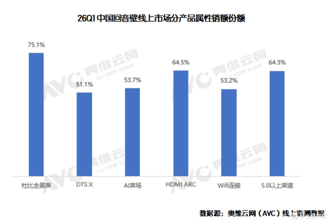 2026年Q1回音壁线上市场:规模收缩下的价值跃迁与场景拓展