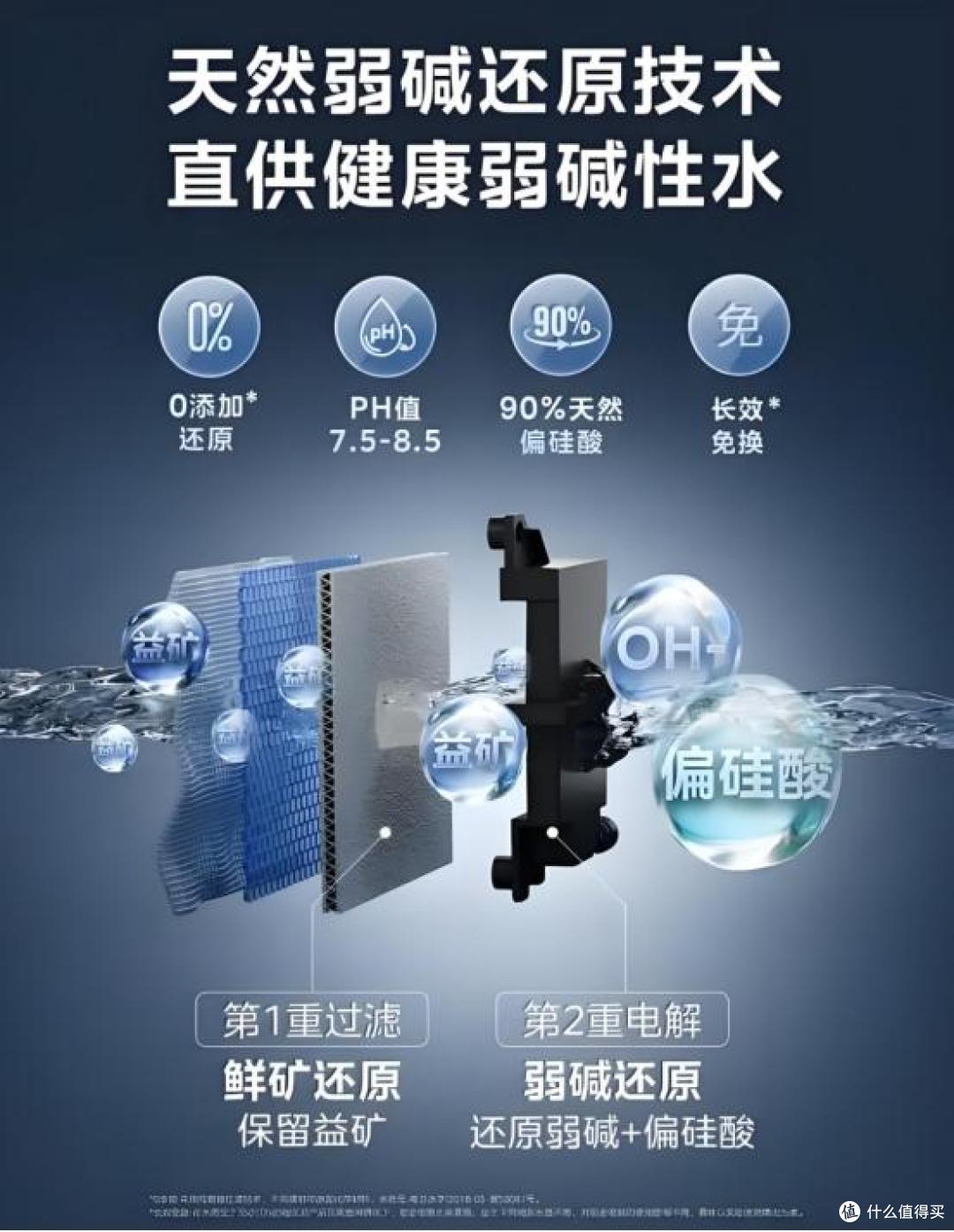 弱碱净水性价比之争:2000-4000 元价位,美的与云米谁更值得入手