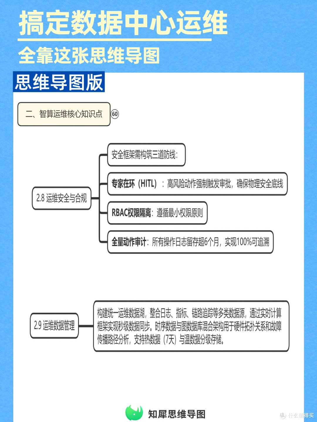 思维导图管理手册:数据中心智算服务运维必存
