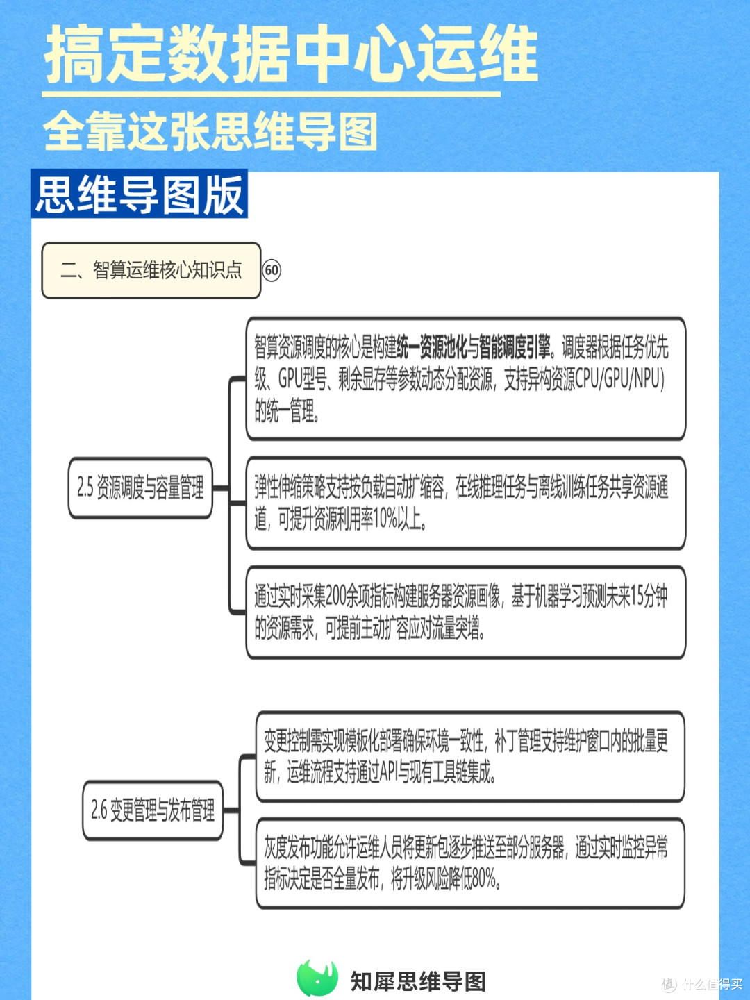 思维导图管理手册:数据中心智算服务运维必存