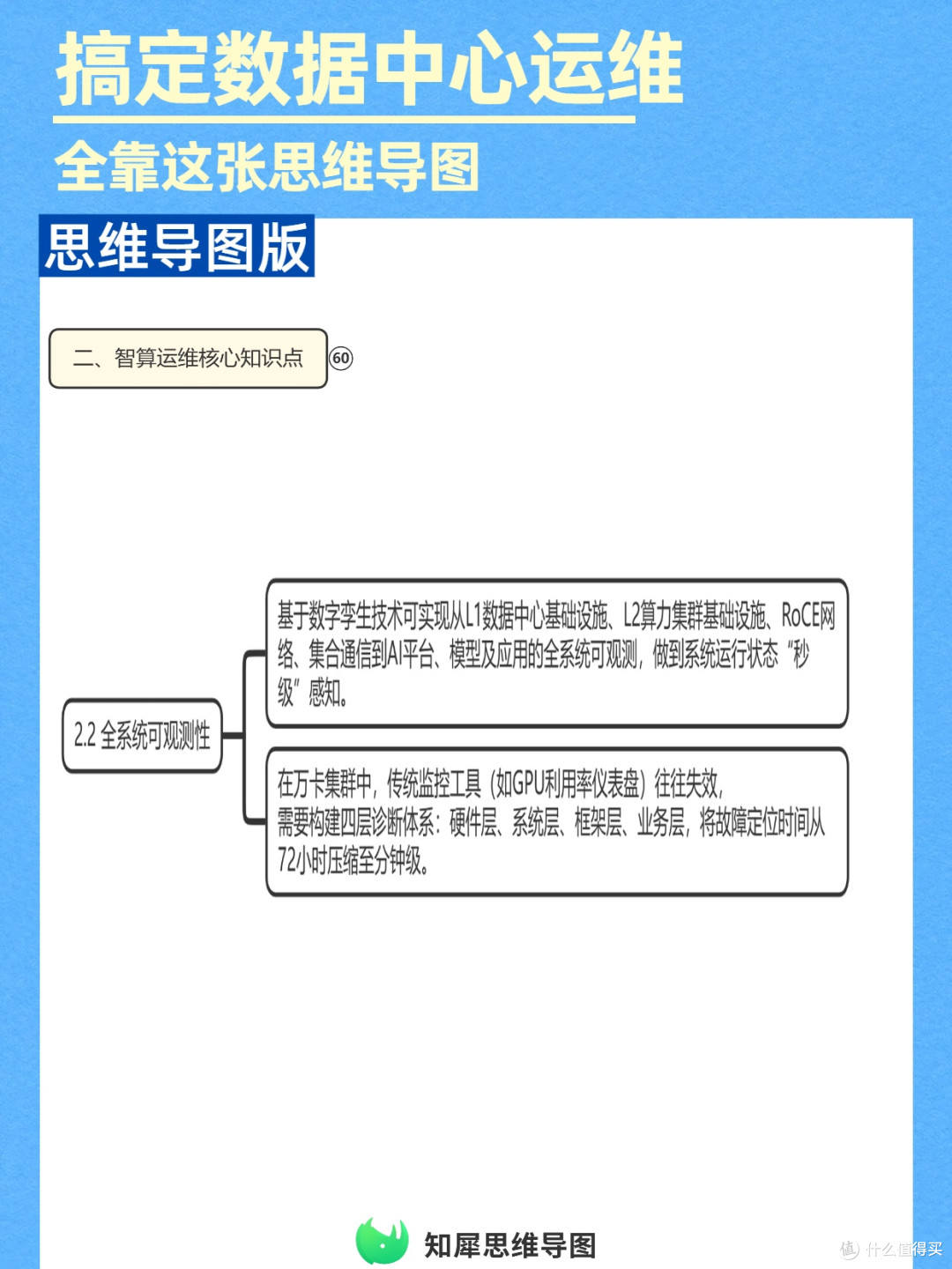 思维导图管理手册:数据中心智算服务运维必存