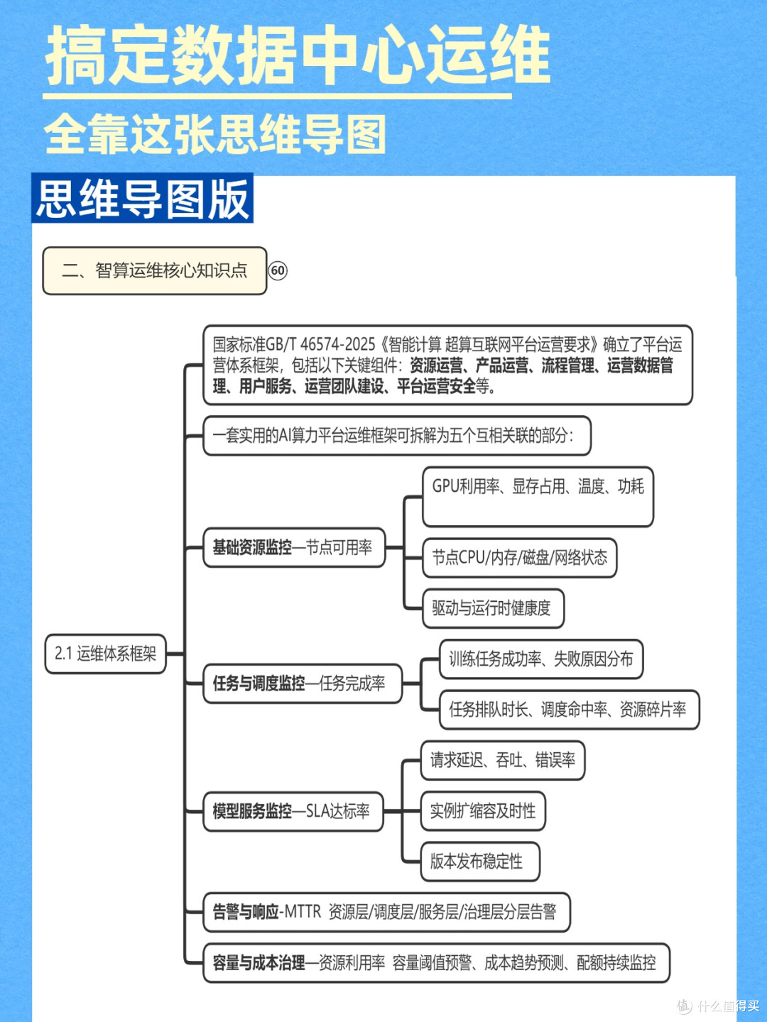 思维导图管理手册:数据中心智算服务运维必存
