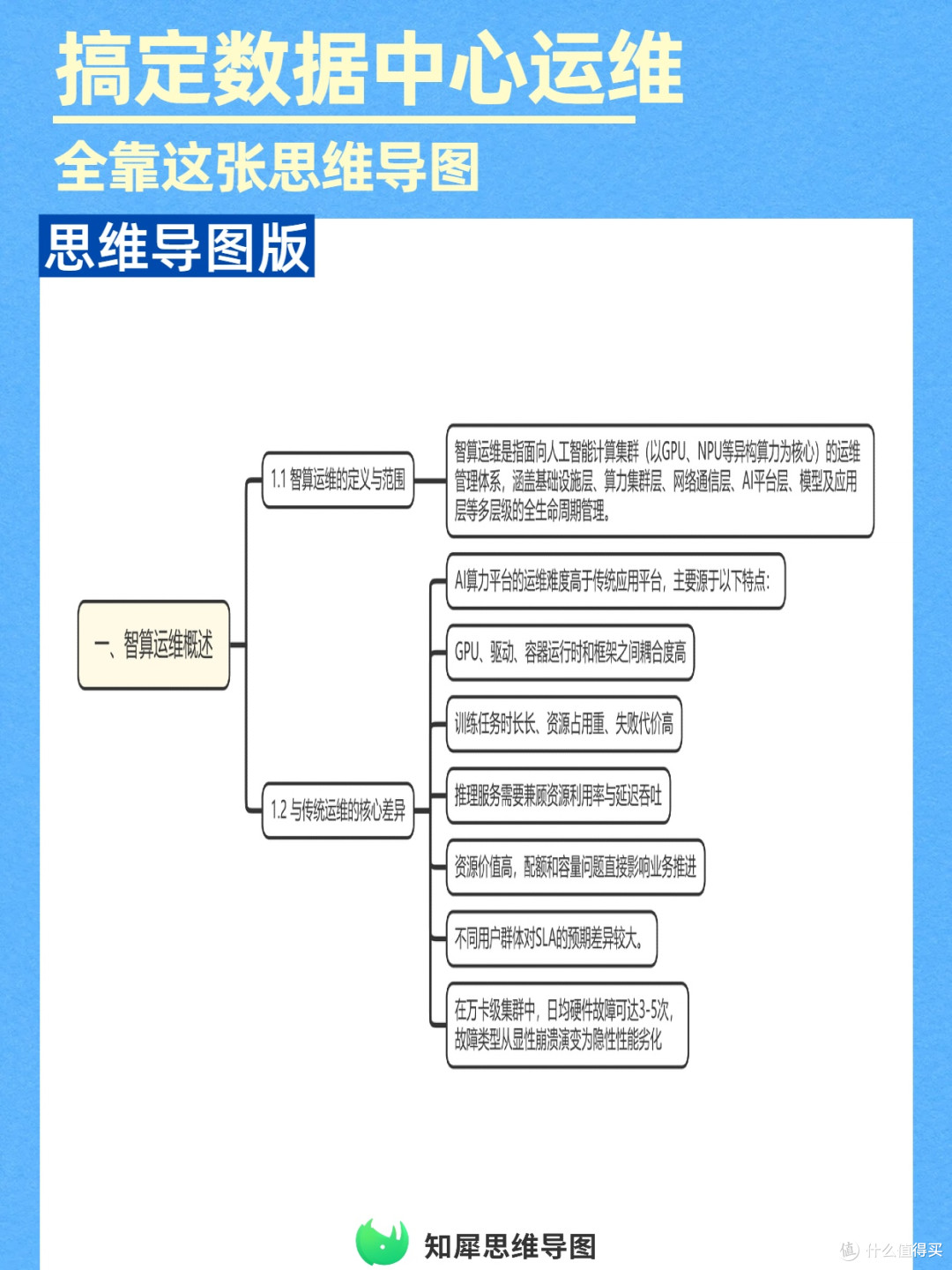 思维导图管理手册:数据中心智算服务运维必存