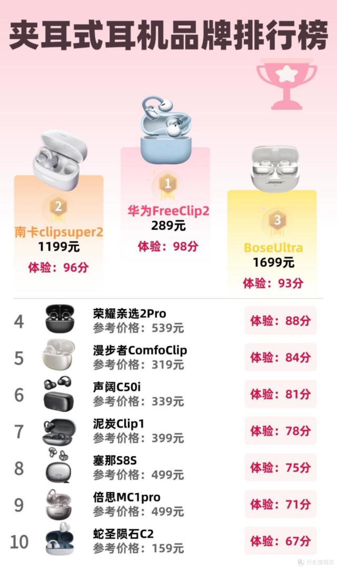 夹耳式蓝牙耳机好吗?2026年最建议买的夹耳耳机品牌推荐