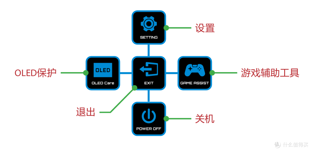 4K 240Hz QD-OLED 全能战士,技嘉 MO32U24 显示器评测