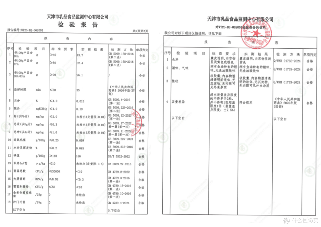 老年人鱼油哪个牌子好?2026鱼油十大品牌热卖盘点