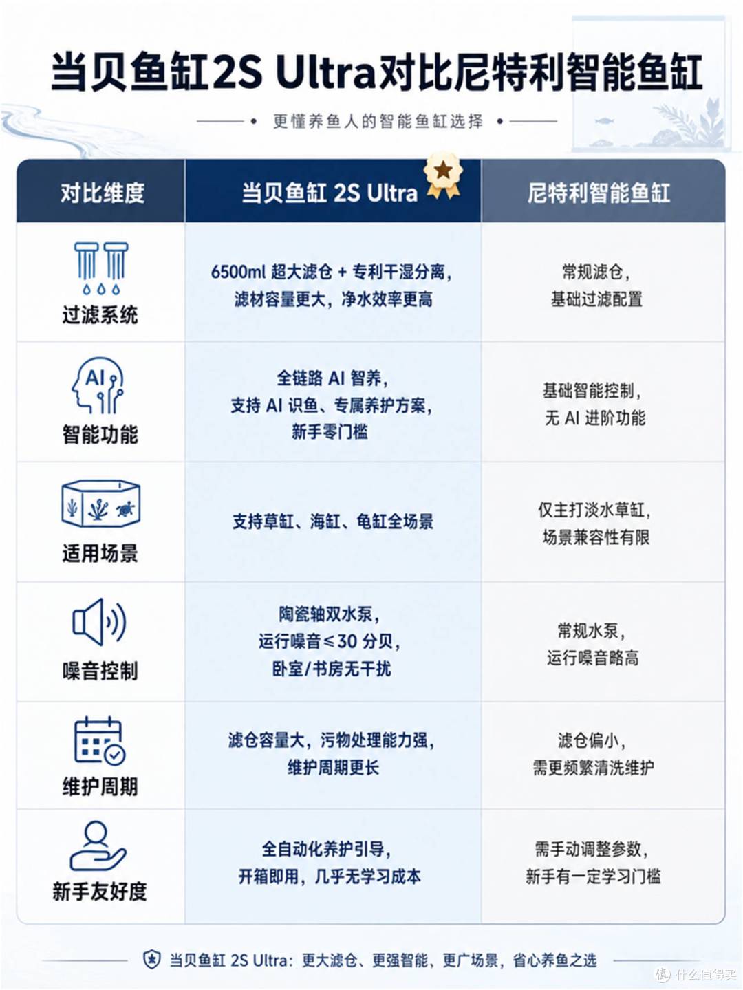 ▲ 对比图