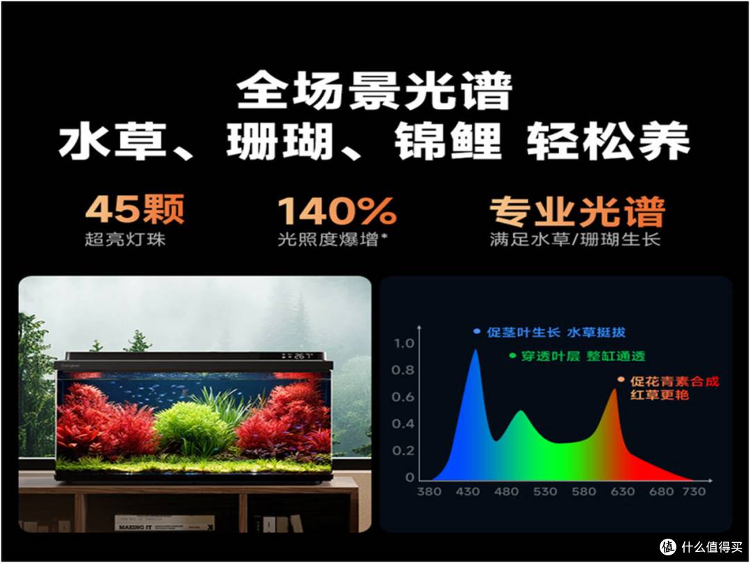▲ 当贝鱼缸灯光系统展示