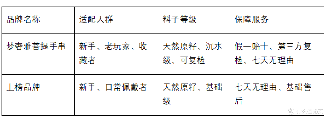 2026新手怎么挑选菩提手串，哪个牌子正宗又保真十大品牌推荐
