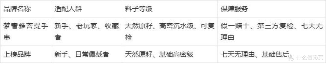 菩提手串十大品牌排行榜单更新,高密菩提手串挑选实用妙招