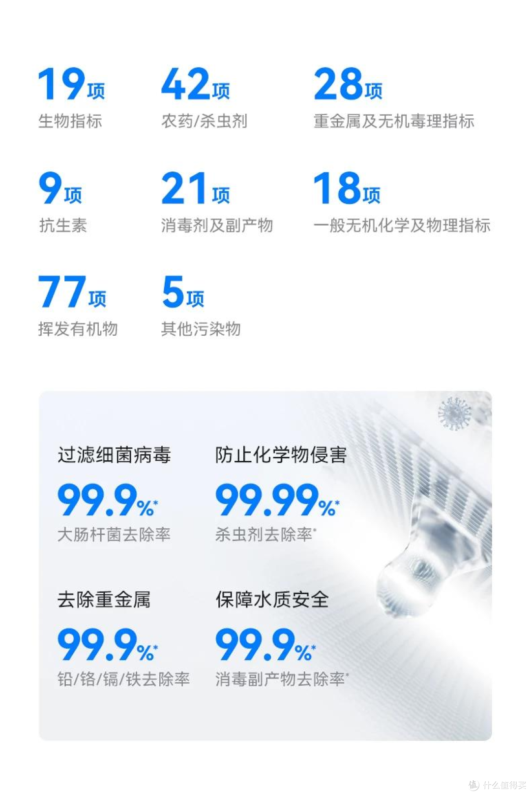 鸿蒙智选IAM智能净水器Pro 去除219项污染物