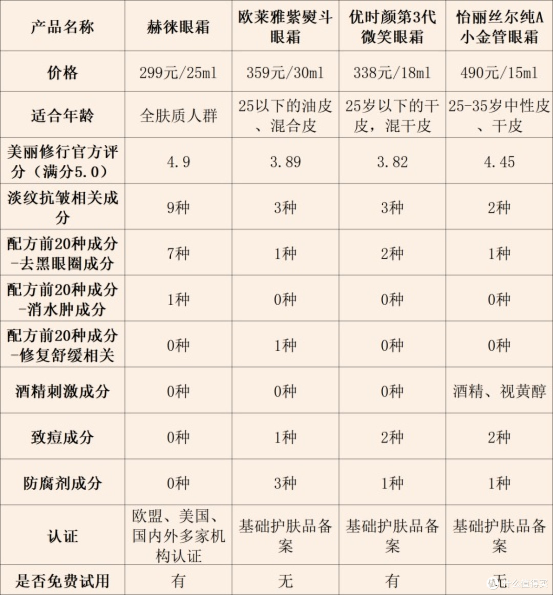 什么眼霜去皱效果好?十大畅享品牌实测,去细纹抗皱第一名找到了