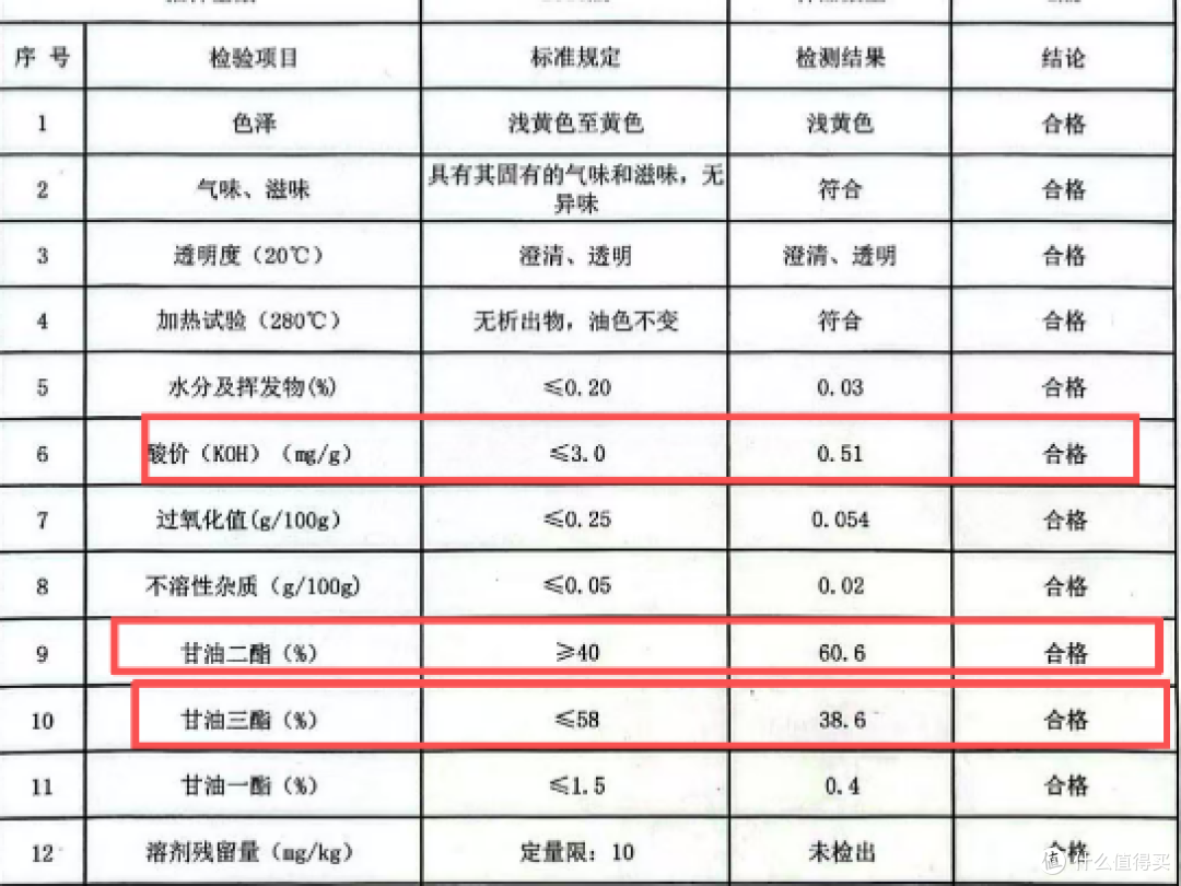 2026 中老年养生用油深度实测，正宗亚麻籽甘油二酯油优选
