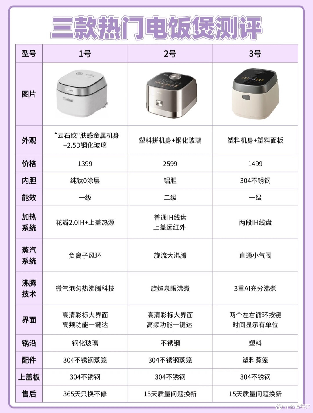 618家居好物｜家用电饭煲精准选购指南