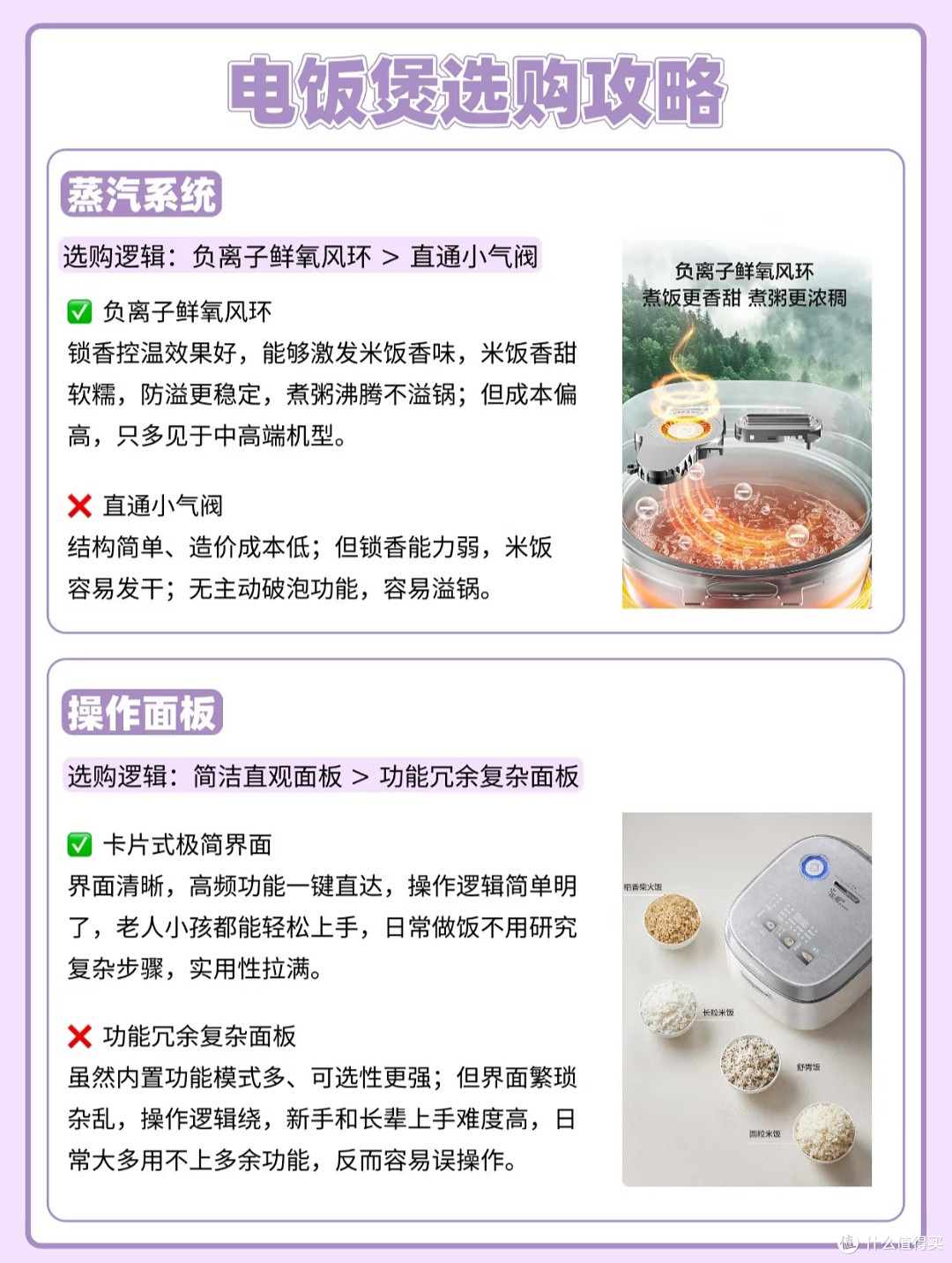 618家居好物｜家用电饭煲精准选购指南