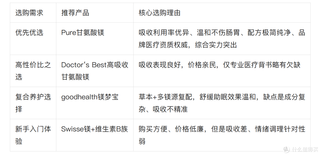 告别情绪内耗!2026年高口碑情绪养护保健品推荐