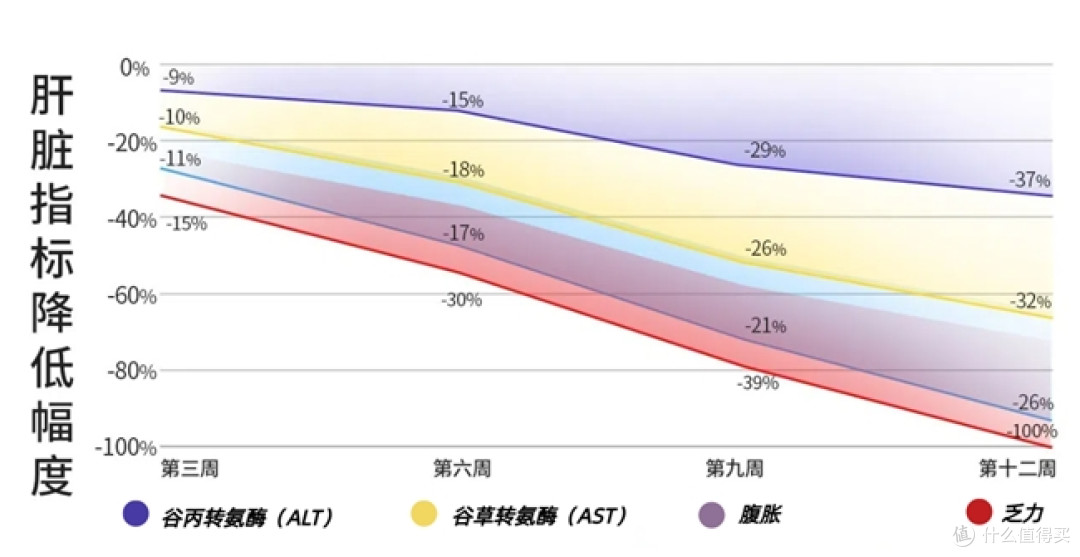 长期烟酒人群护肝片怎么选,肝脏受损经常易感疲惫,十大品牌盘点