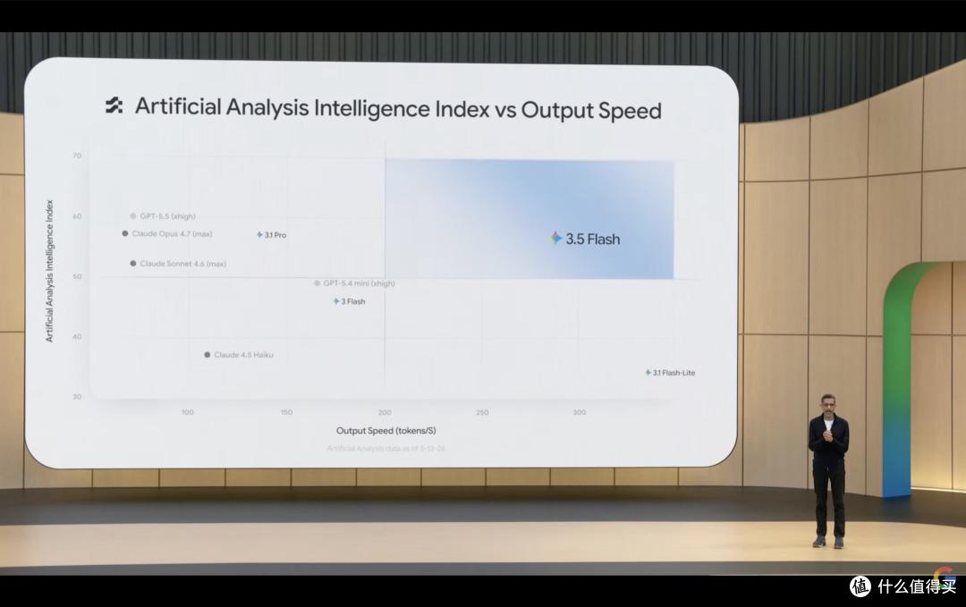 Google杀疯了:视频大模型超炸裂,音频眼镜登台,Gemini接管一切