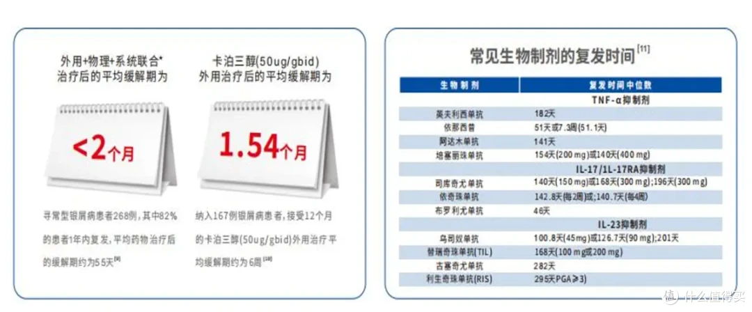 银屑病外用停药后延缓36周,本维莫德是怎么做到的?