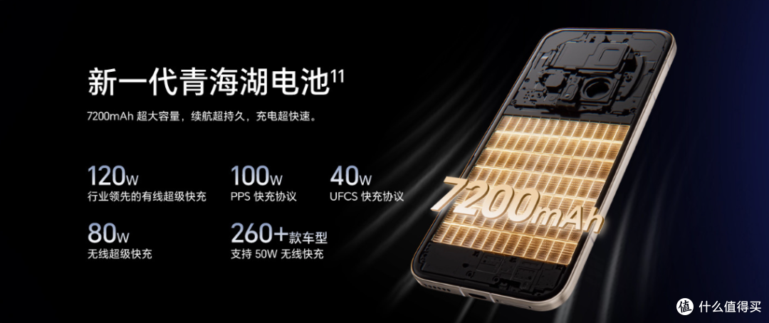 解锁全场景快充!荣耀 Magic8 Pro 充电评测