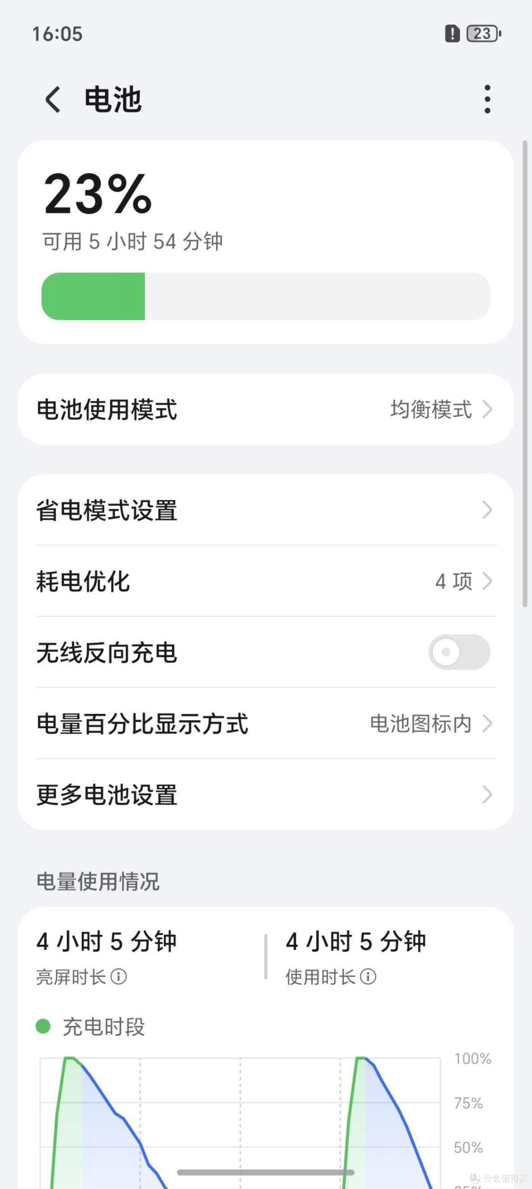 解锁全场景快充!荣耀 Magic8 Pro 充电评测