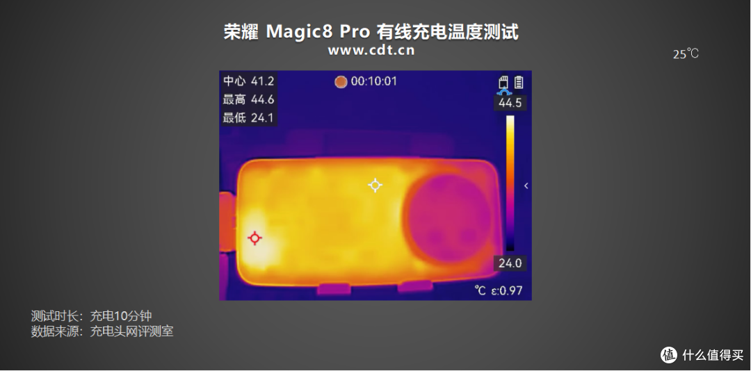 解锁全场景快充!荣耀 Magic8 Pro 充电评测