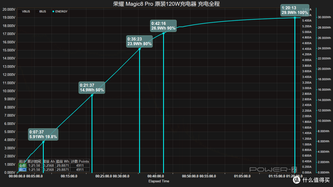 解锁全场景快充!荣耀 Magic8 Pro 充电评测