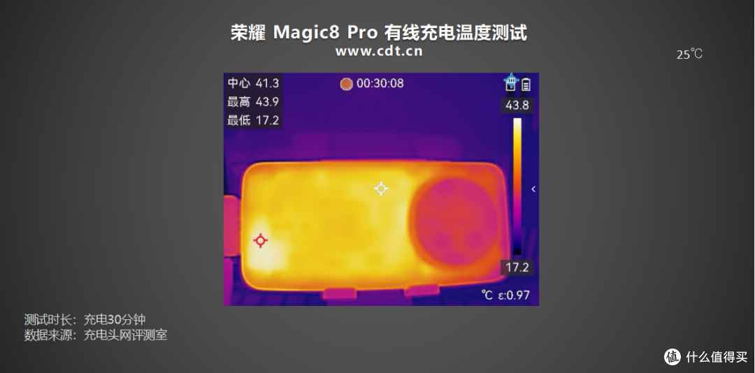 解锁全场景快充!荣耀 Magic8 Pro 充电评测