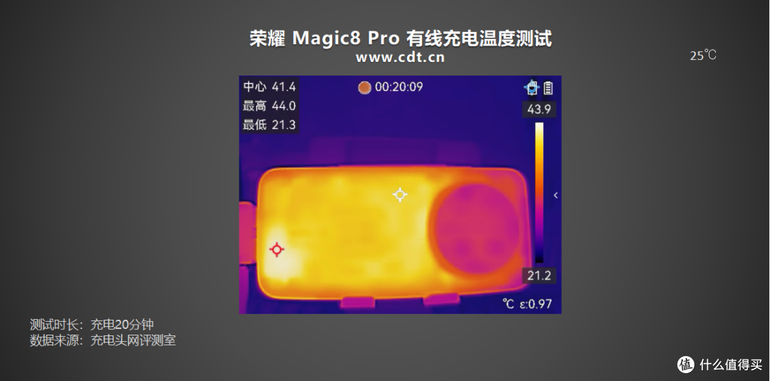 解锁全场景快充!荣耀 Magic8 Pro 充电评测