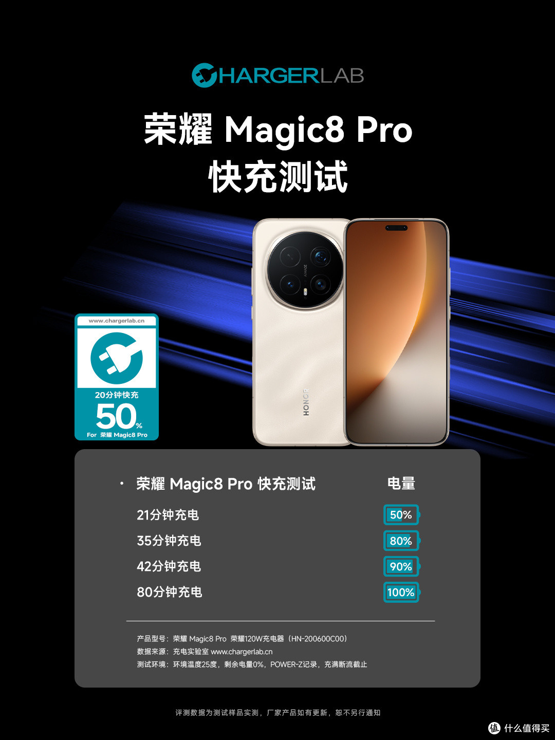 解锁全场景快充!荣耀 Magic8 Pro 充电评测