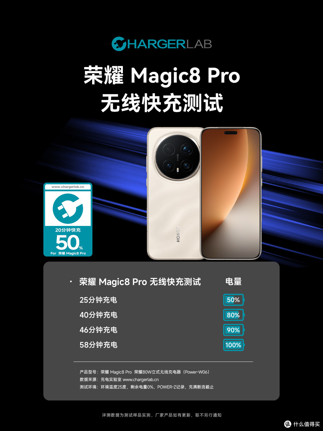 解锁全场景快充!荣耀 Magic8 Pro 充电评测
