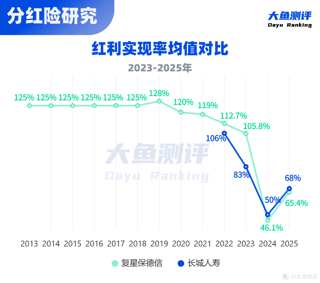 超高领取分红养老金,2款大热门PK