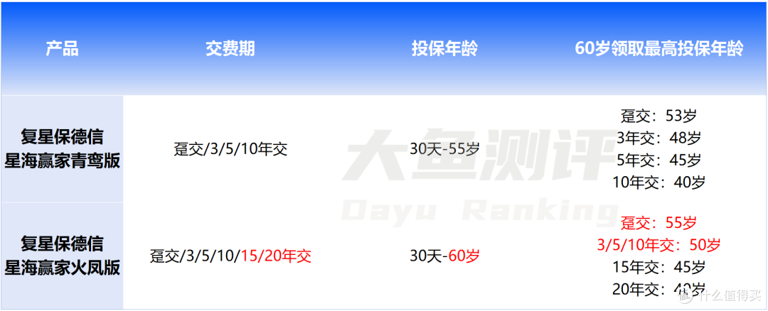 超高领取分红养老金,2款大热门PK