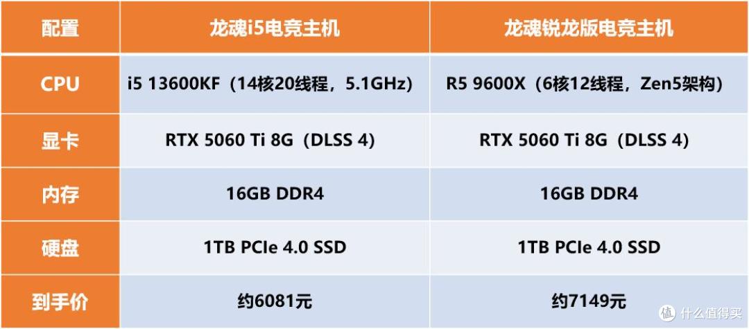 小白跟着买,不花冤枉钱!2000-20000预算高性价比主机盘点!