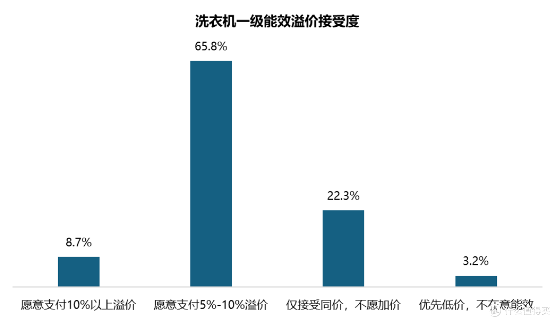 2026年:洗衣机行业大变革