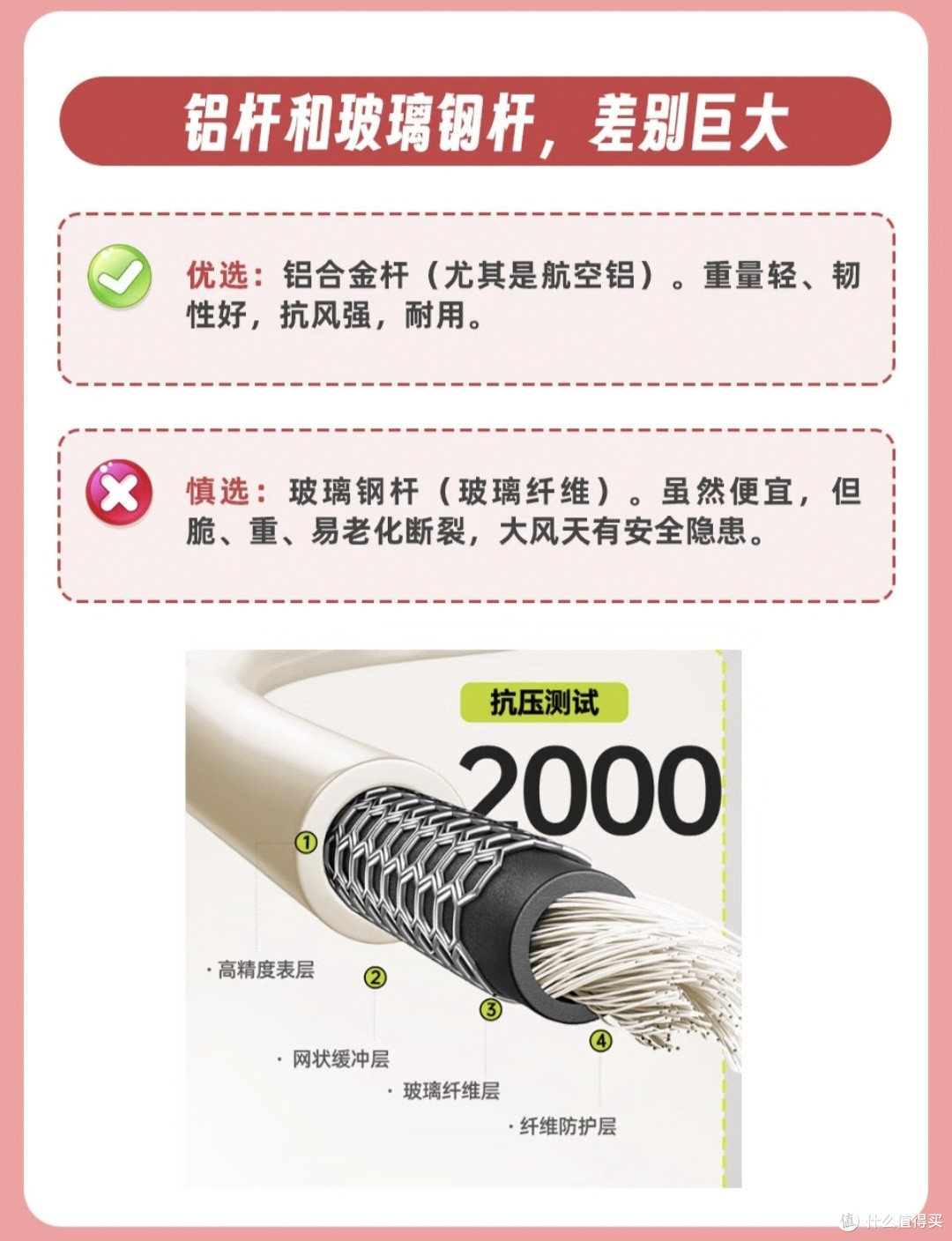 618露营帐篷选购|踩过4个大坑的小白,掏心窝避坑指南