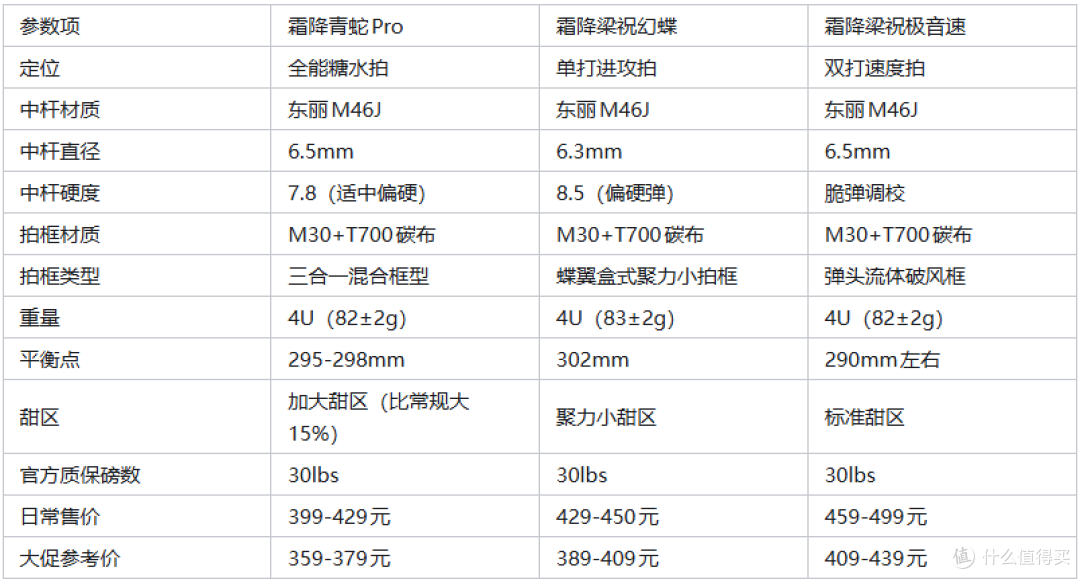 霜降三款主力球拍核心参数与适用人群