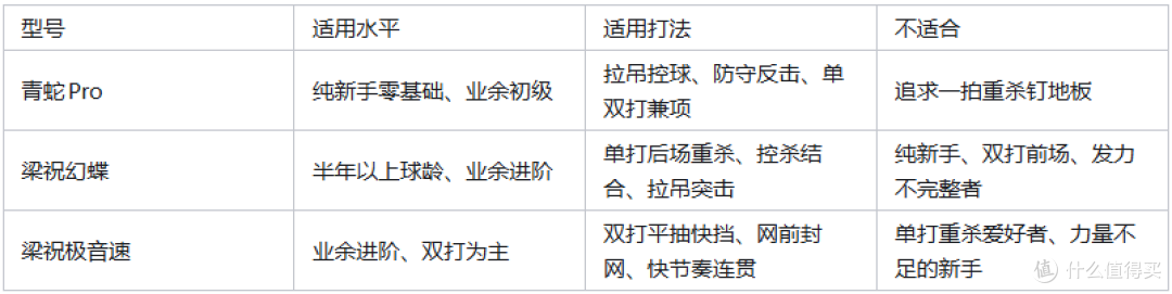 霜降三款主力球拍核心参数与适用人群