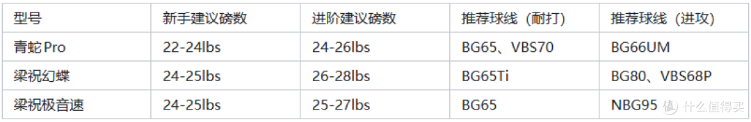 霜降三款主力球拍核心参数与适用人群