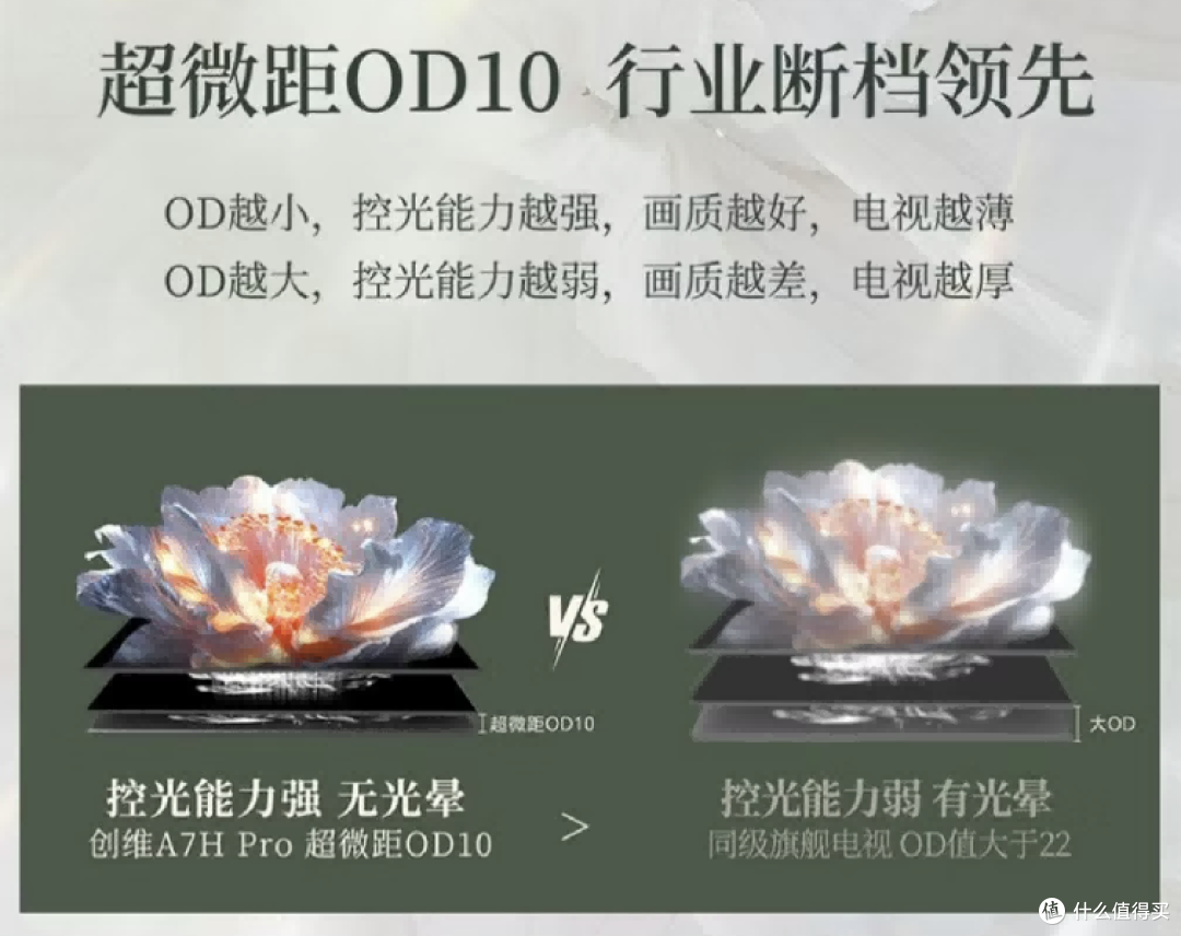 创维告诉你今年618电视选购标准:高色域和高亮度缺一不可